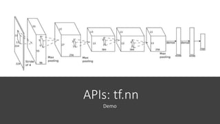 APIs: tf.nn
Demo
 