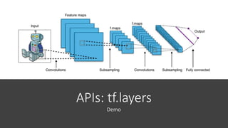 APIs: tf.layers
Demo
 