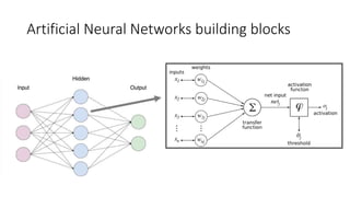 Artificial Neural Networks building blocks
 