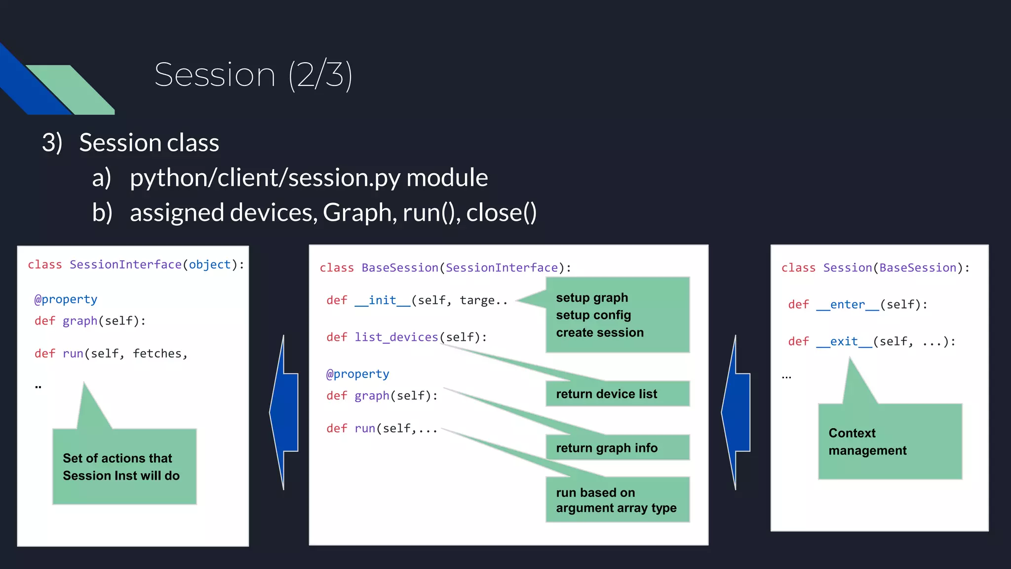 Session (2/3)
3) Session class
a) python/client/session.py module
b) assigned devices, Graph, run(), close()
class SessionInterface(object):
@property
def graph(self):
def run(self, fetches,
..
class BaseSession(SessionInterface):
def __init__(self, targe..
def list_devices(self):
@property
def graph(self):
def run(self,...
class Session(BaseSession):
def __enter__(self):
def __exit__(self, ...):
...
setup graph
setup config
create session
return device list
return graph info
run based on
argument array type
Context
management
Set of actions that
Session Inst will do
 