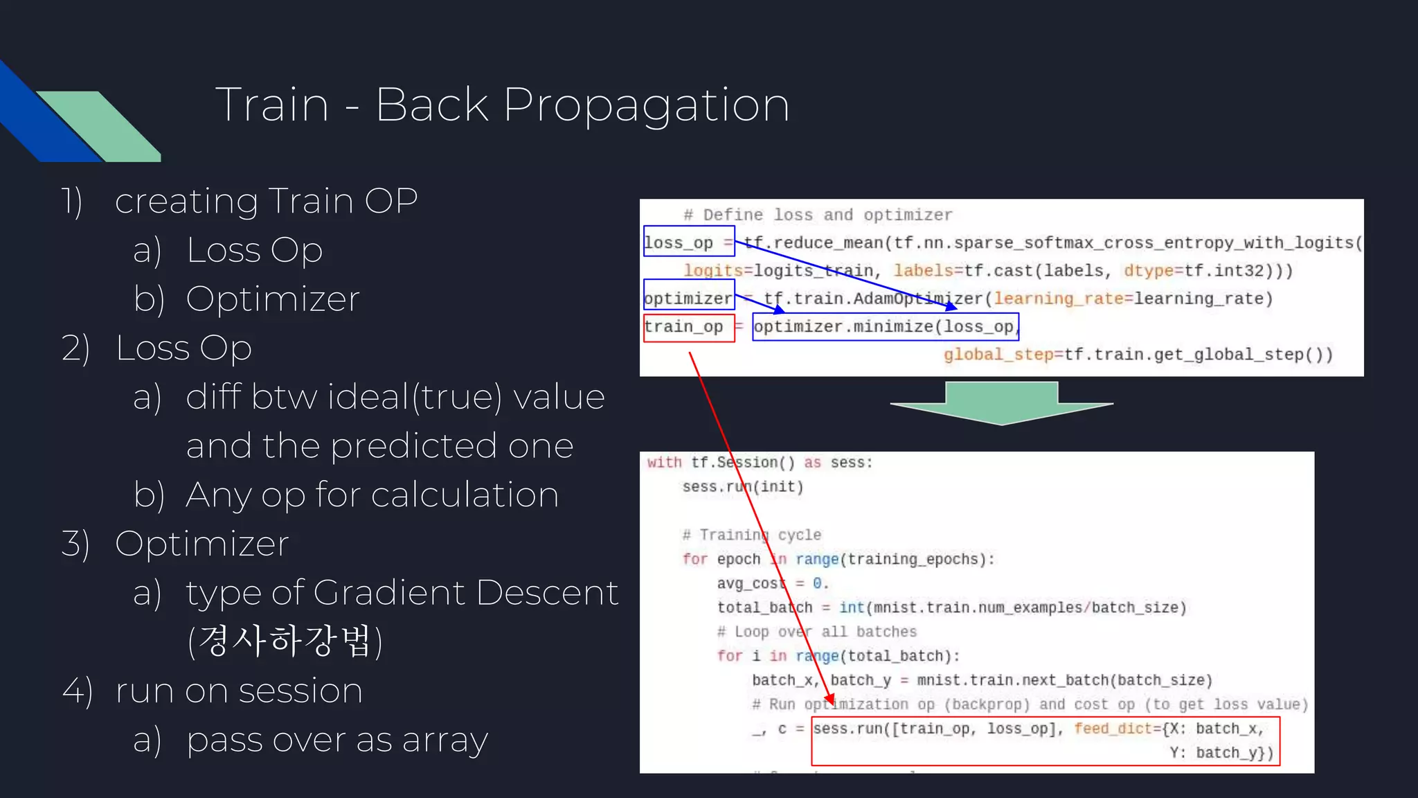 Train - Back Propagation
1) creating Train OP
a) Loss Op
b) Optimizer
2) Loss Op
a) diff btw ideal(true) value
and the predicted one
b) Any op for calculation
3) Optimizer
a) type of Gradient Descent
(경사하강법)
4) run on session
a) pass over as array
 