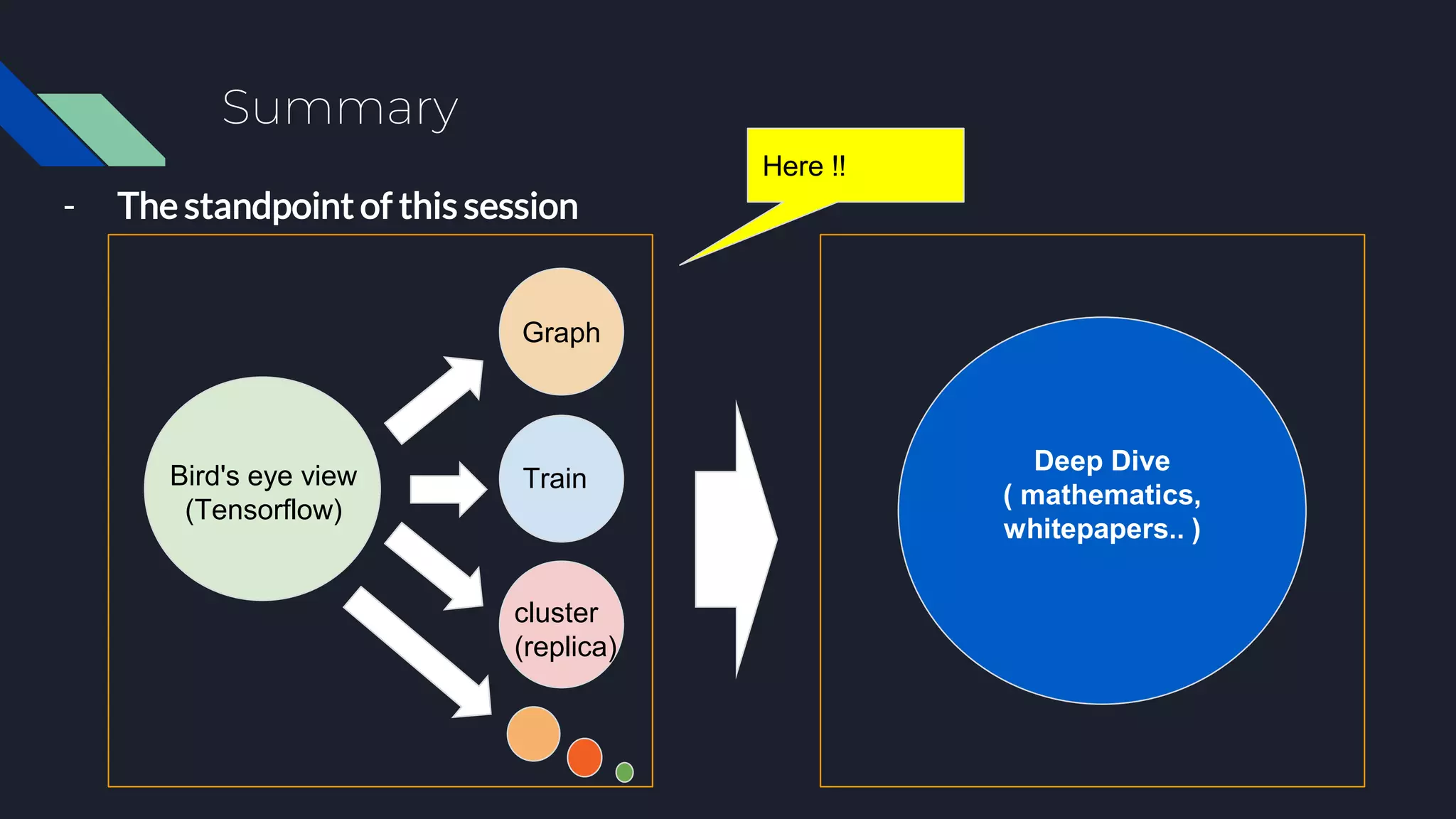 Summary
- The standpoint of this session
Graph
Train
cluster
(replica)
Bird's eye view
(Tensorflow)
Deep Dive
( mathematics,
whitepapers.. )
Here !!
 