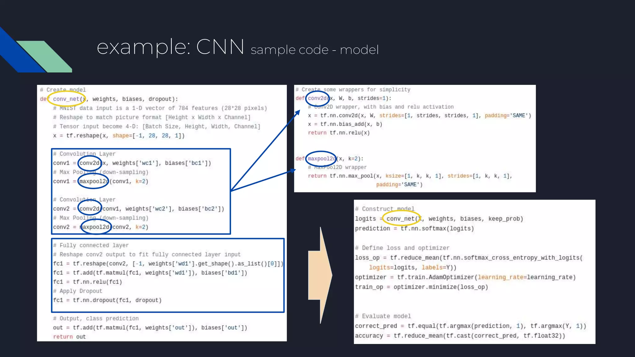 example: CNN sample code - model
 
