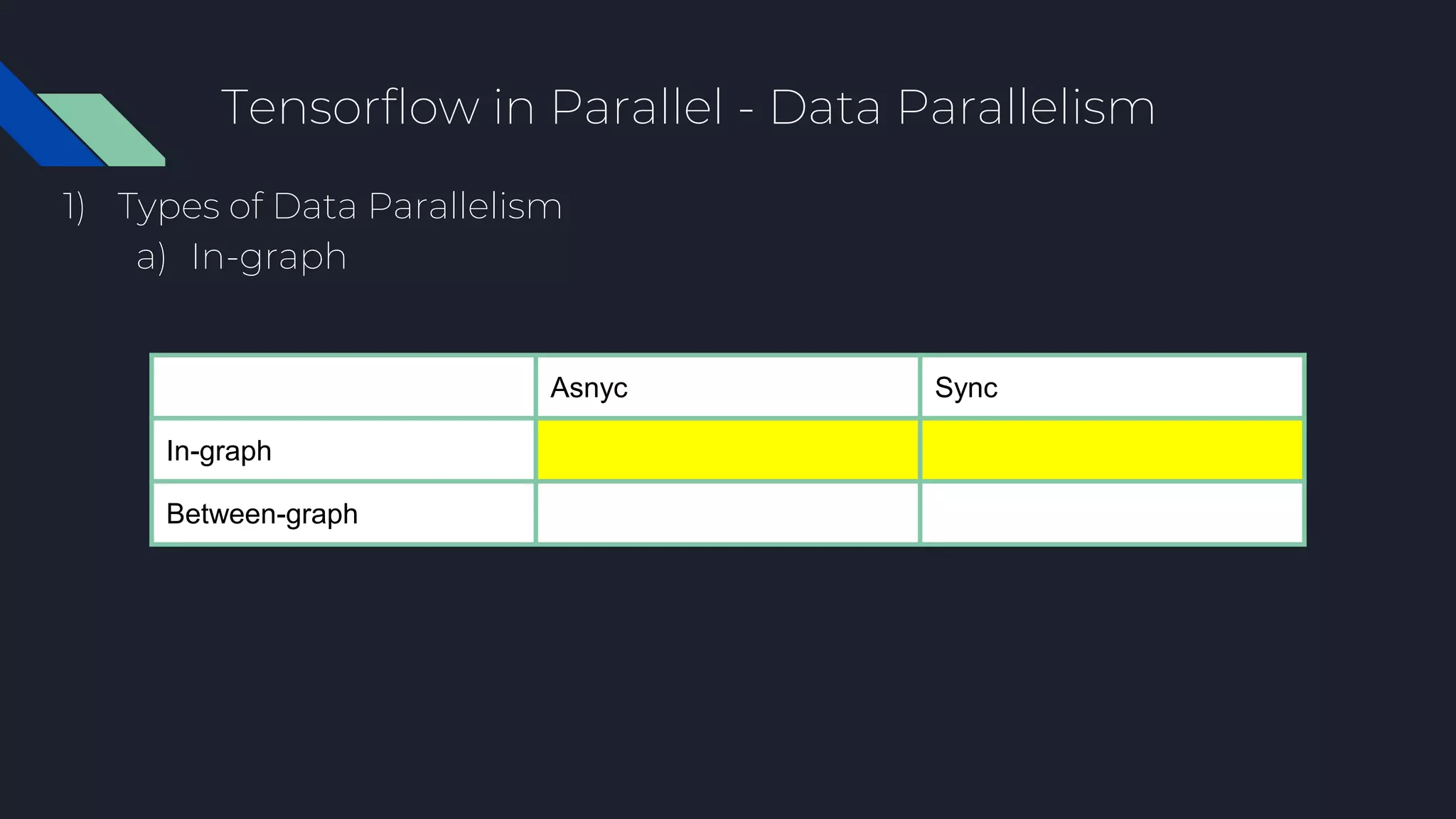 Tensorflow in Parallel - Data Parallelism
1) Types of Data Parallelism
a) In-graph
Asnyc Sync
In-graph
Between-graph
 