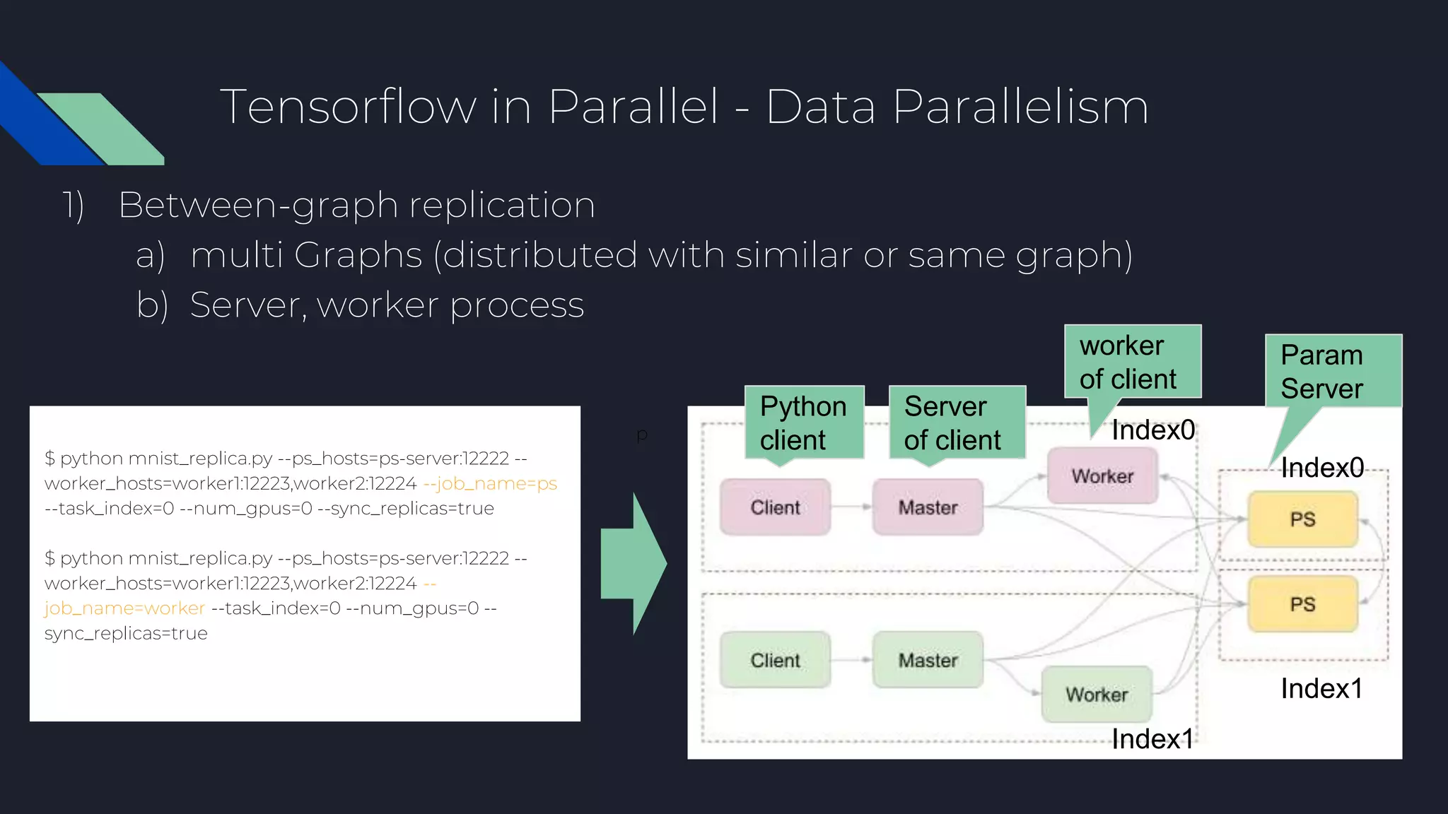 Tensorflow in Parallel - Data Parallelism
1) Between-graph replication
a) multi Graphs (distributed with similar or same graph)
b) Server, worker process
p
$ python mnist_replica.py --ps_hosts=ps-server:12222 --
worker_hosts=worker1:12223,worker2:12224 --job_name=ps
--task_index=0 --num_gpus=0 --sync_replicas=true
$ python mnist_replica.py --ps_hosts=ps-server:12222 --
worker_hosts=worker1:12223,worker2:12224 --
job_name=worker --task_index=0 --num_gpus=0 --
sync_replicas=true
Index0
Index1
Index0
Index1
Python
client
Server
of client
worker
of client
Param
Server
 