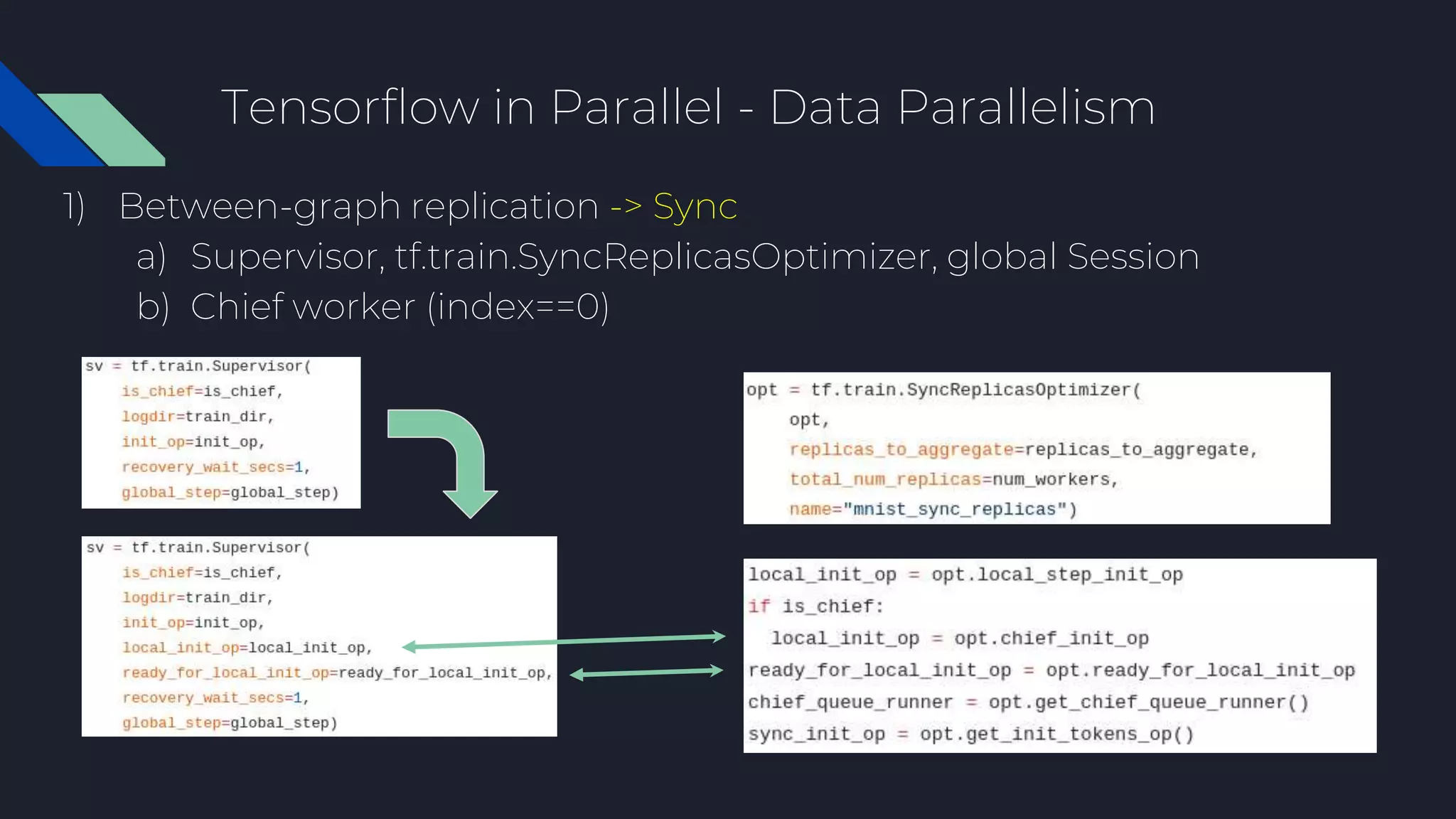 Tensorflow in Parallel - Data Parallelism
1) Between-graph replication -> Sync
a) Supervisor, tf.train.SyncReplicasOptimizer, global Session
b) Chief worker (index==0)
 