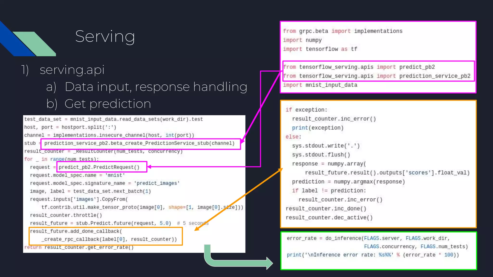 Serving
1) serving.api
a) Data input, response handling
b) Get prediction
 