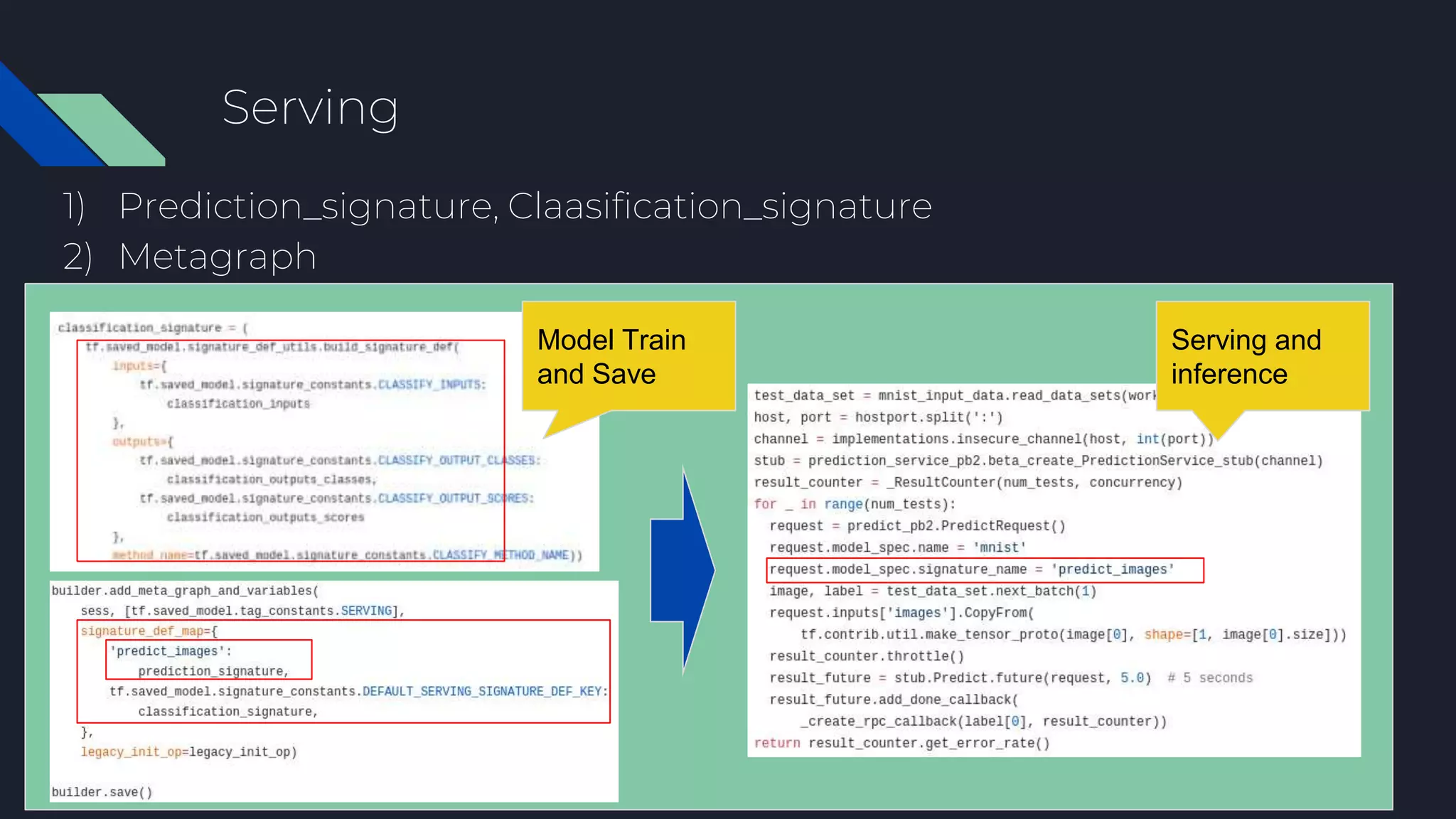 Serving
1) Prediction_signature, Claasification_signature
2) Metagraph
Model Train
and Save
Serving and
inference
 