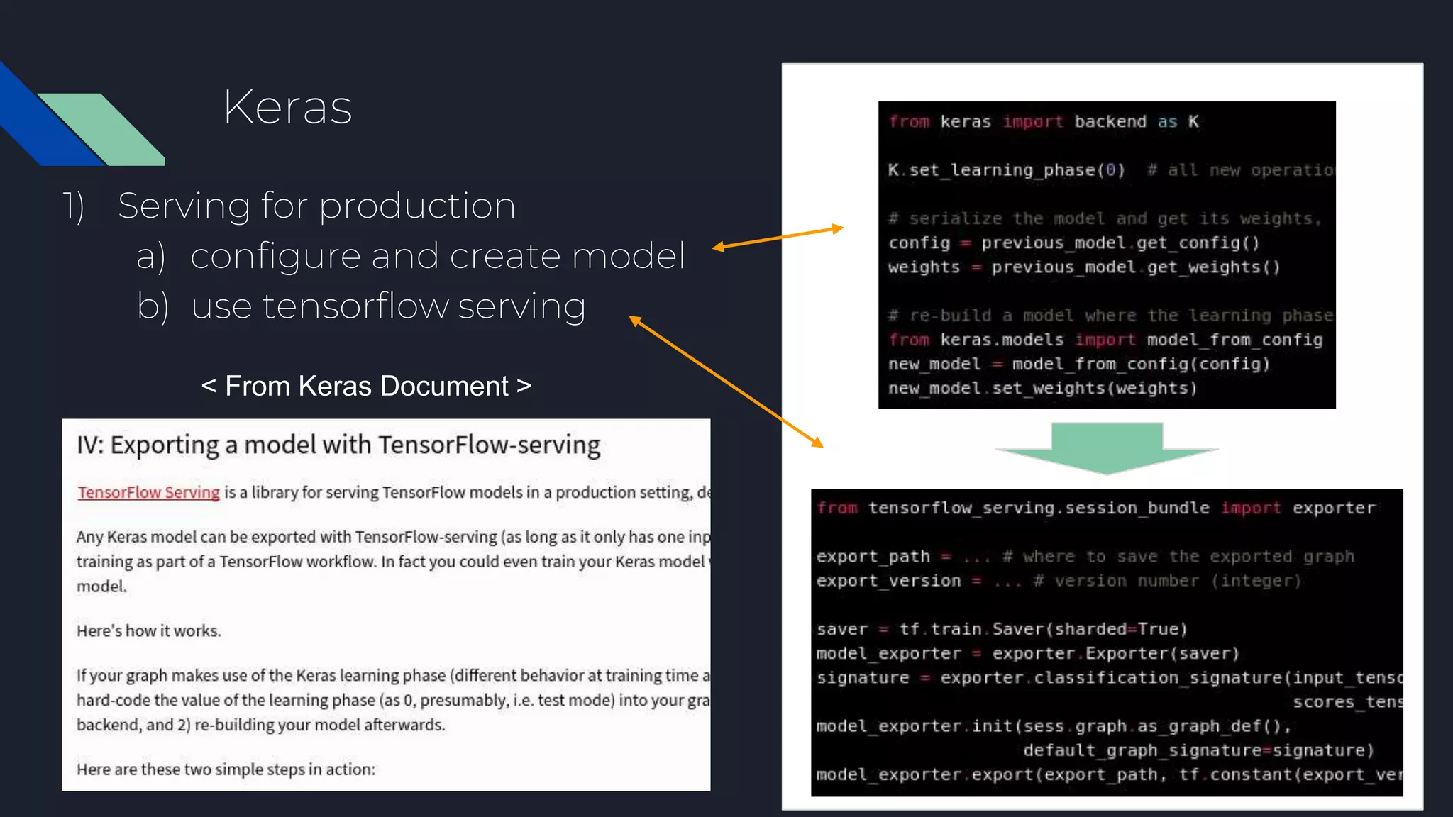 Keras
1) Serving for production
a) configure and create model
b) use tensorflow serving
< From Keras Document >
 
