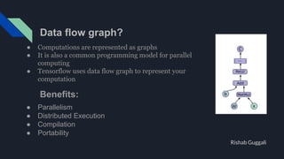 Tensorflow introduction | PPT