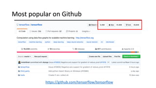 Most popular on Github
https://github.com/tensorflow/tensorflow
 