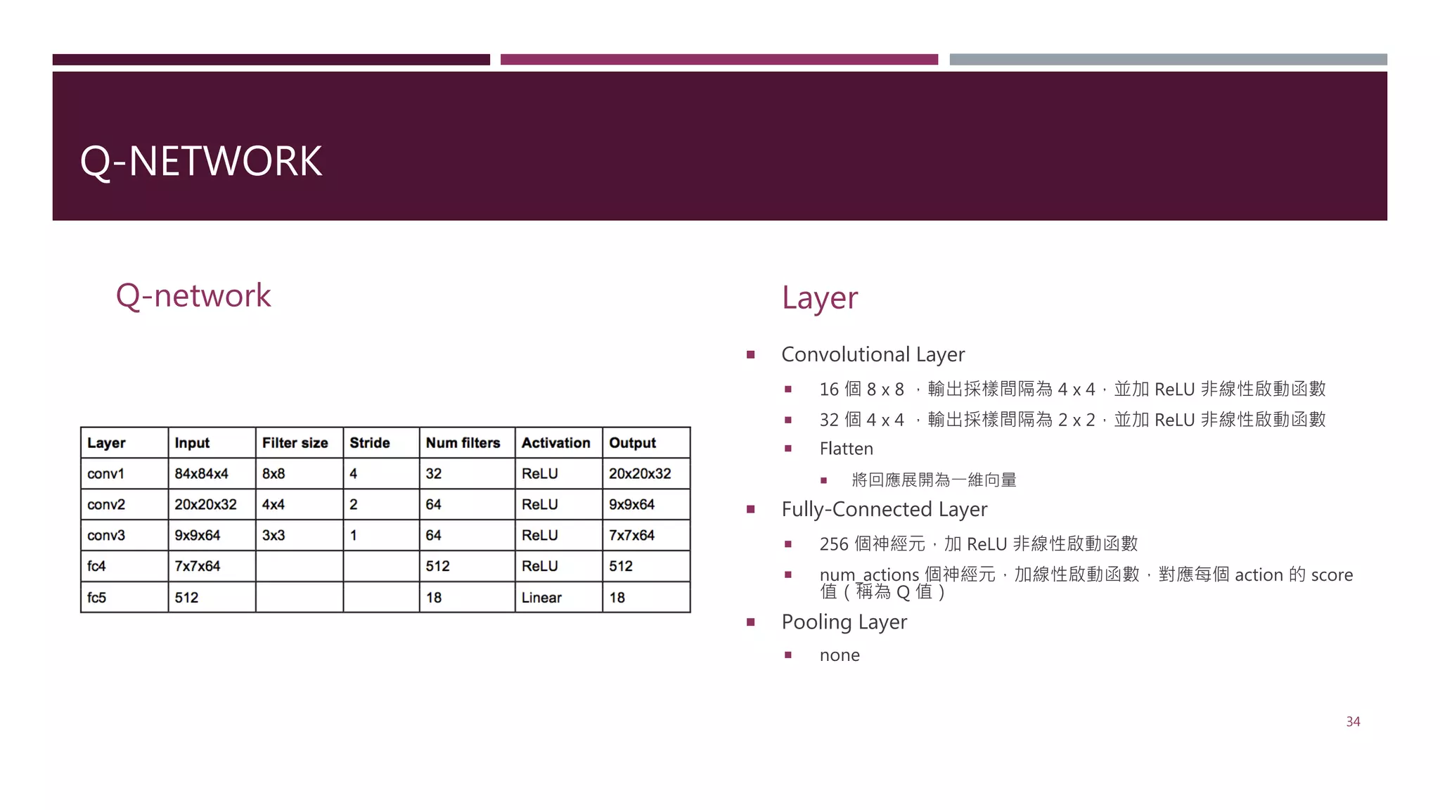 Tensorflow + Keras & Open AI Gym | PPT