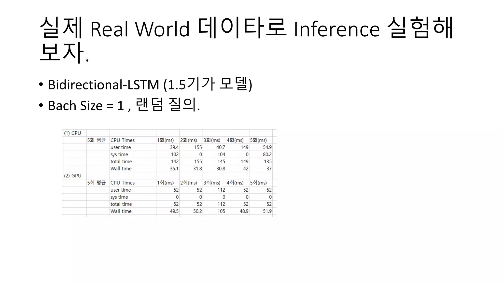 실제 Real World 데이타로 Inference 실험해
보자.
• Bidirectional-LSTM (1.5기가 모델)
• Bach Size = 1 , 랜덤 질의.
 