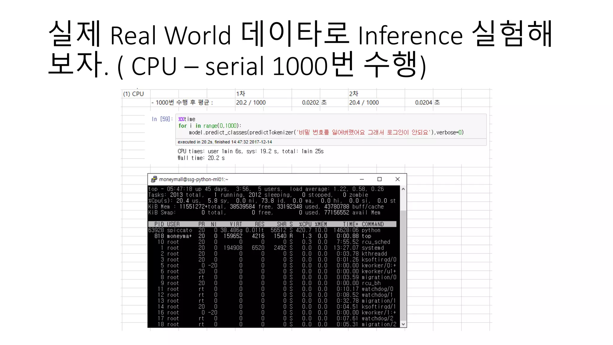 실제 Real World 데이타로 Inference 실험해
보자. ( CPU – serial 1000번 수행)
 