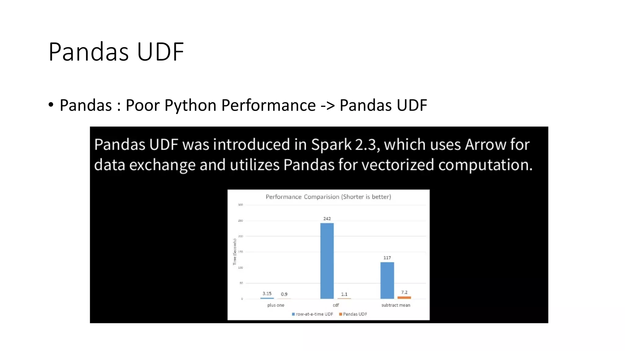 Pandas UDF
• Pandas : Poor Python Performance -> Pandas UDF
 