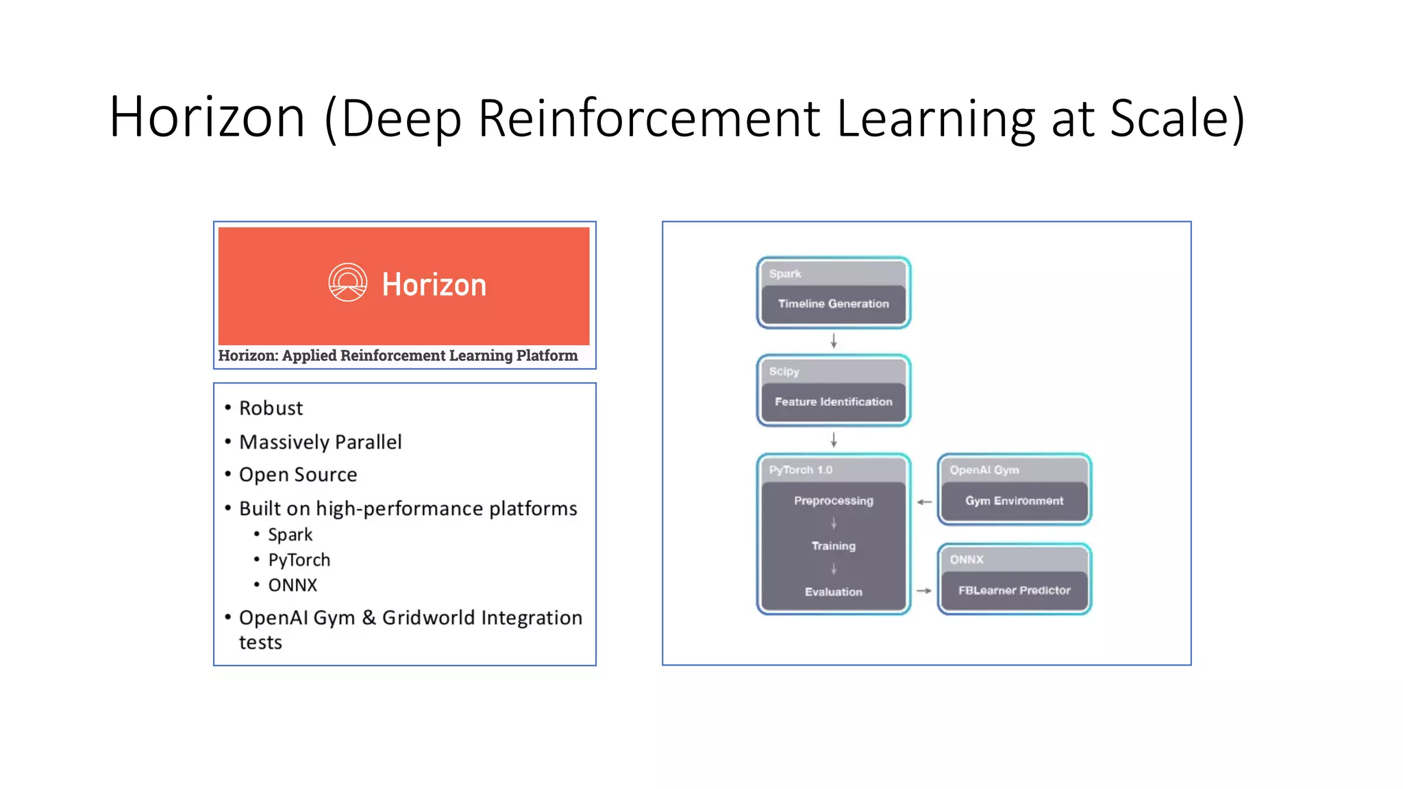 Horizon (Deep Reinforcement Learning at Scale)
 