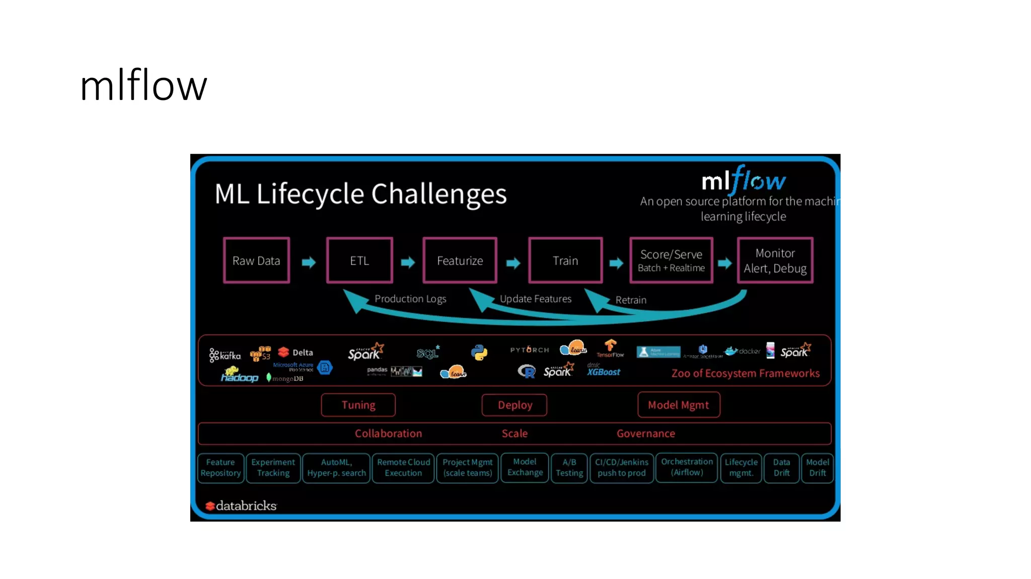 mlflow
 