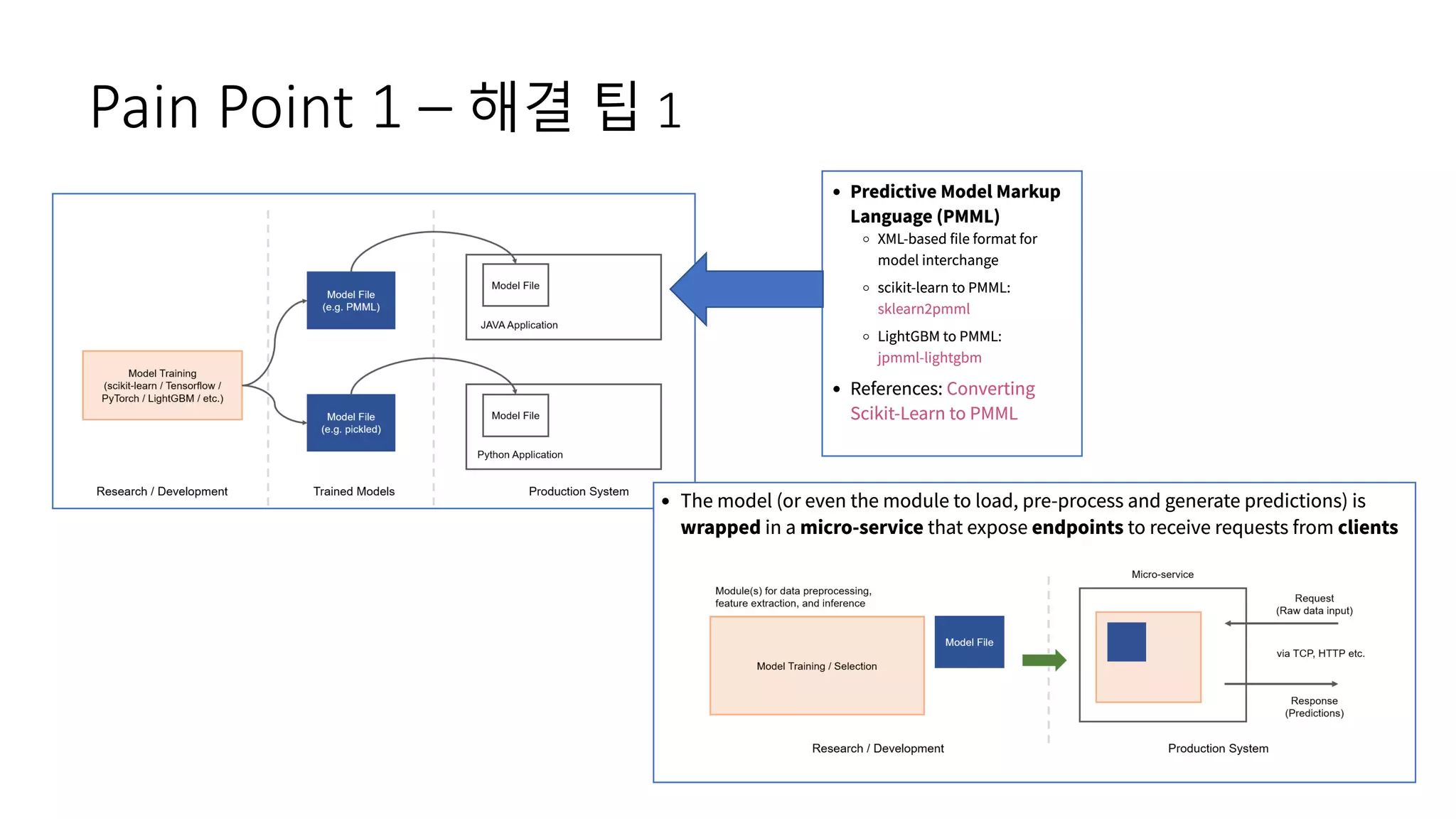 Pain Point 1 – 해결 팁 1
 