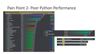 Pain Point 2- Poor Python Performance
 