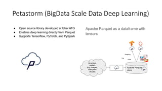 Petastorm (BigData Scale Data Deep Learning)
 