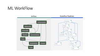 ML WorkFlow
 