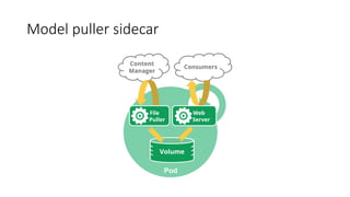 Model puller sidecar
 