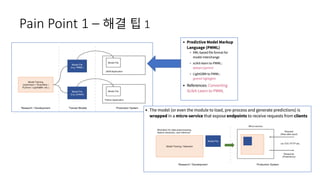 Pain Point 1 – 해결 팁 1
 