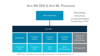 Arm NN SDK & Arm ML Processor
Downloads,
resources,
and documentation
Available March 2018.
引用：https://developer.arm.com/products/processors/machine-learning/arm-nn
 