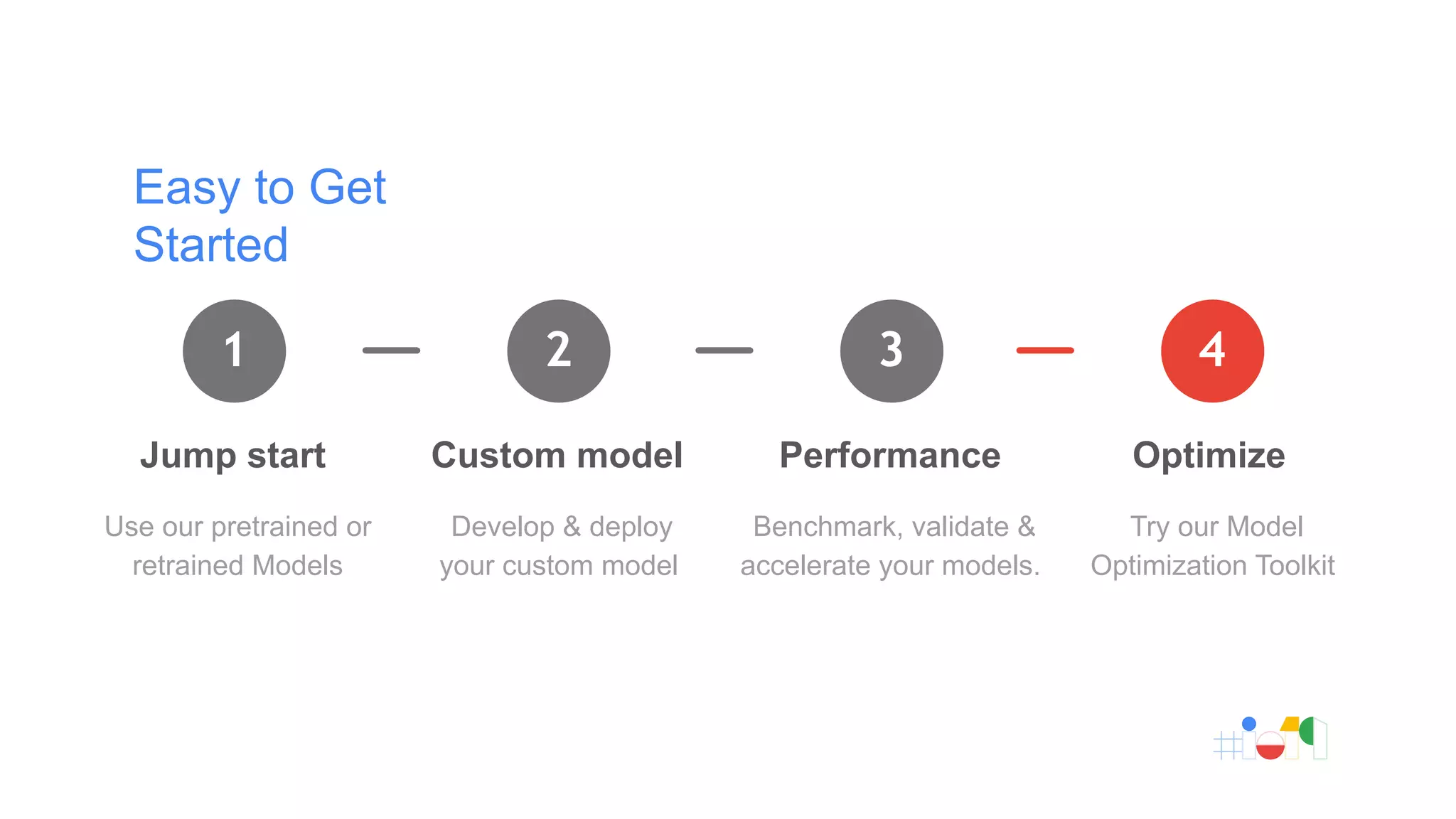 Easy to Get
Started
1
Jump start
Use our pretrained or
retrained Models
2
Custom model
Develop & deploy
your custom model
3
Performance
Benchmark, validate &
accelerate your models.
4
Optimize
Try our Model
Optimization Toolkit
 