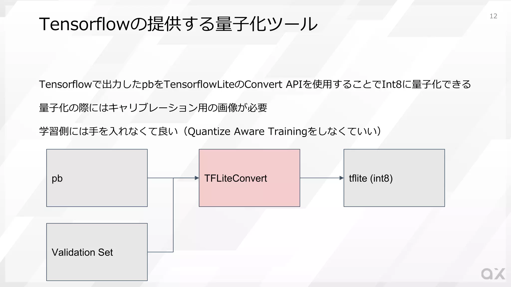 Tensorflowの提供する量⼦化ツール
Tensorflowで出⼒したpbをTensorflowLiteのConvert APIを使⽤することでInt8に量⼦化できる
量⼦化の際にはキャリブレーション⽤の画像が必要
学習側には⼿を⼊れなくて良い（Quantize Aware Trainingをしなくていい）
pb tflite (int8)TFLiteConvert
Validation Set
12
 