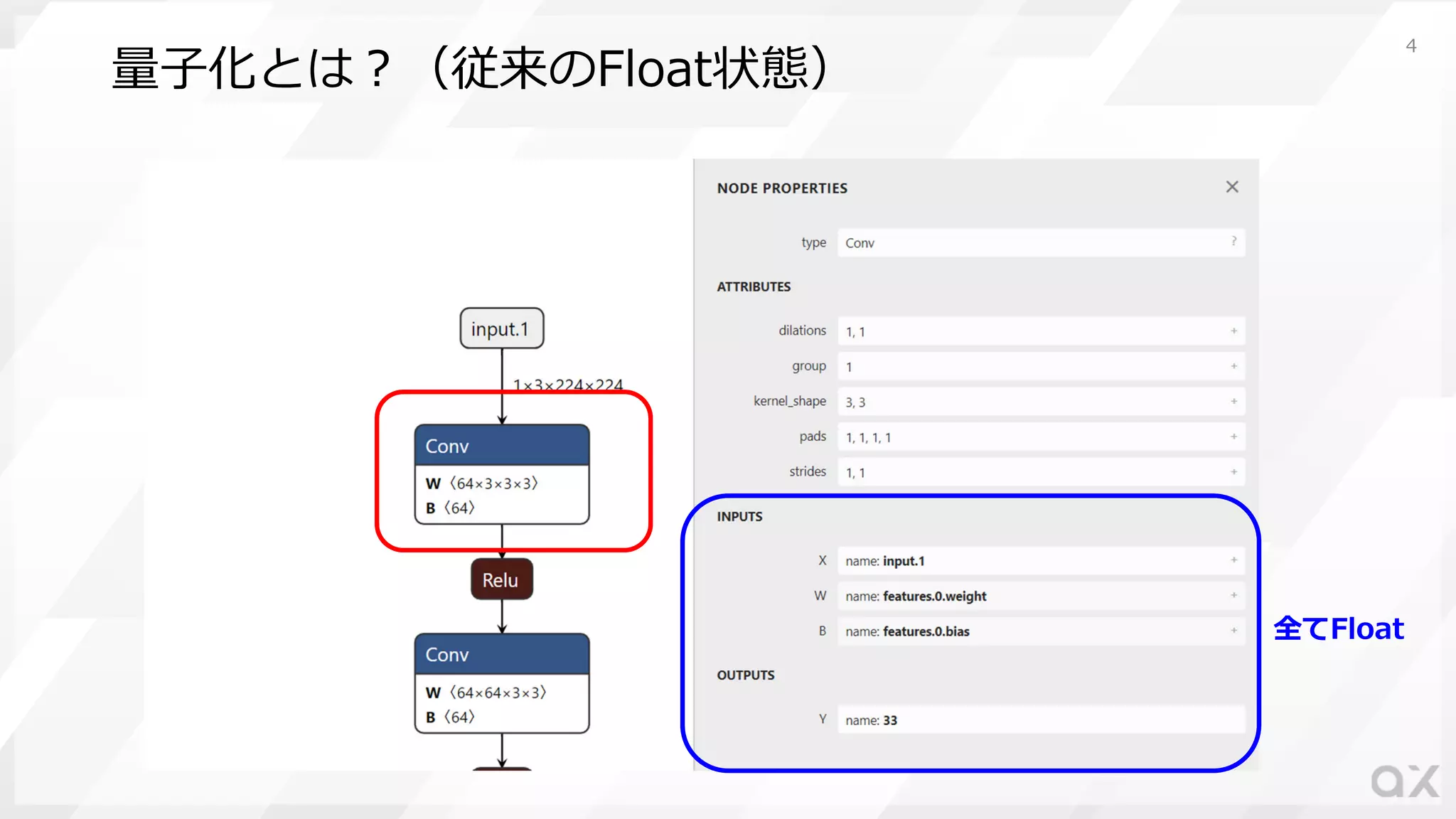 量⼦化とは︖（従来のFloat状態）
全てFloat
4
 