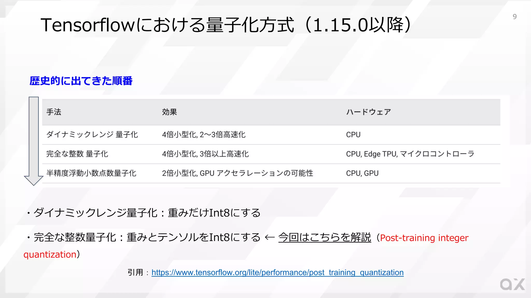 Tensorflowにおける量⼦化⽅式（1.15.0以降）
・ダイナミックレンジ量⼦化︓重みだけInt8にする
・完全な整数量⼦化︓重みとテンソルをInt8にする ← 今回はこちらを解説（Post-training integer
quantization）
引用：https://www.tensorflow.org/lite/performance/post_training_quantization
歴史的に出てきた順番
9
 