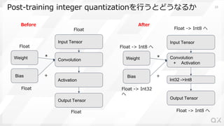 Tensor Weight Tensorflow Liteの量子化アーキテクチャ | PDF
