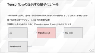 Tensorflow Liteの量子化アーキテクチャ | PDF