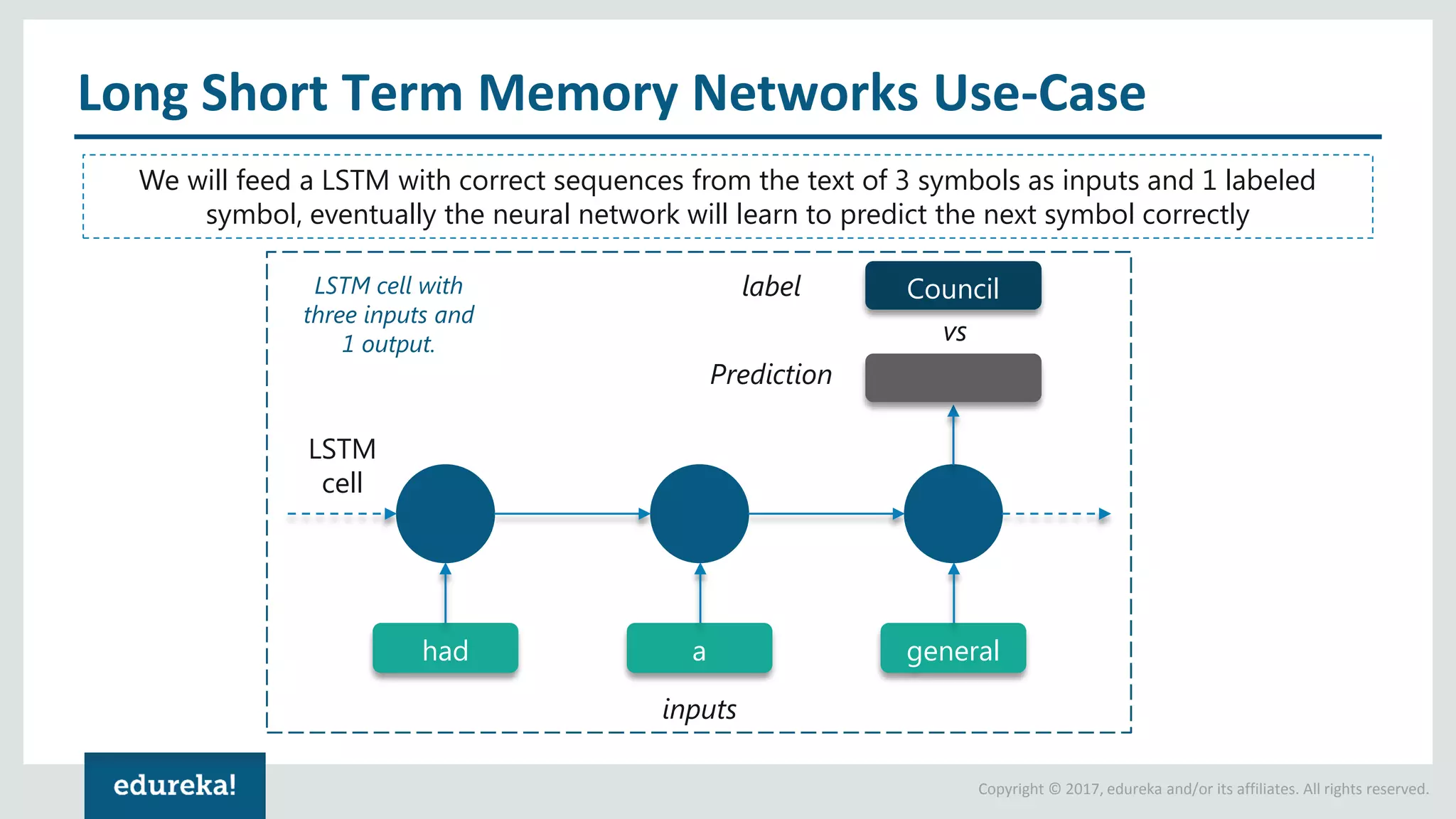Introduction To TensorFlow | Deep Learning Using TensorFlow ...