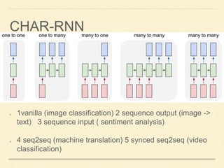 CHAR-RNN
1vanilla (image classification) 2 sequence output (image ->
text) 3 sequence input ( sentiment analysis)
4 seq2seq (machine translation) 5 synced seq2seq (video
classification)
 