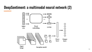 DeepSentiment: a multimodal neural network (2)
13
 
