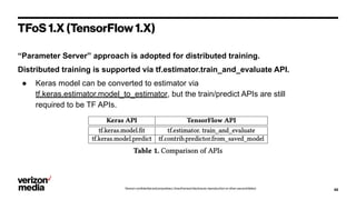 TensorFlow on Spark: A Deep Dive into Distributed Deep Learning | PDF