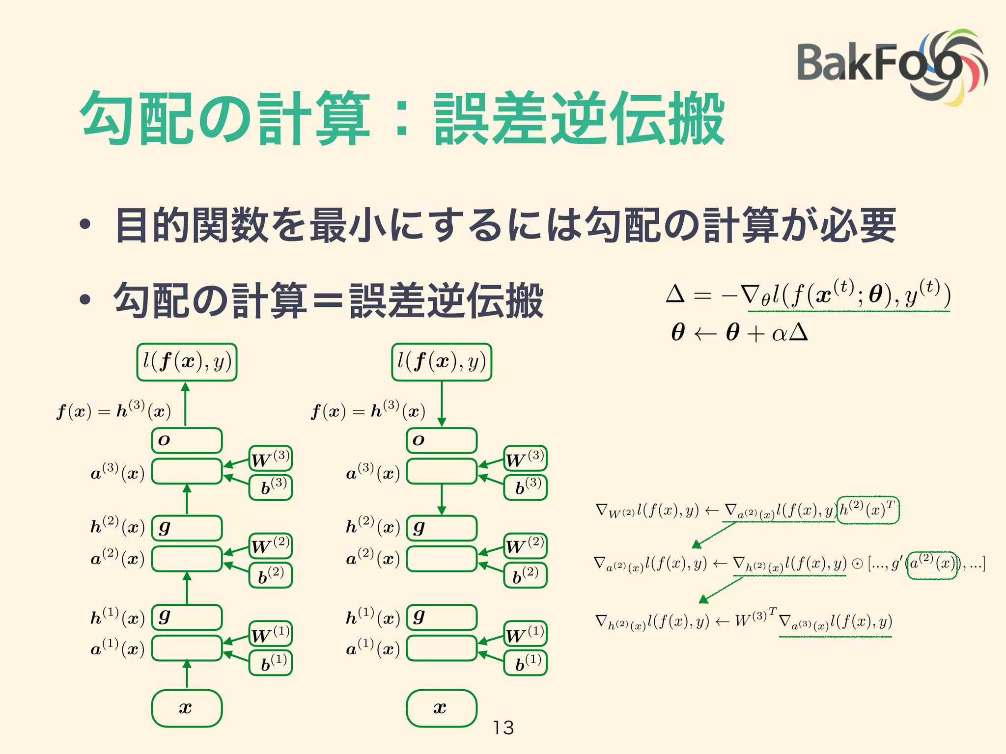 勾配の計算：誤差逆伝搬
• 目的関数を最小にするには勾配の計算が必要
• 勾配の計算＝誤差逆伝搬 = r✓l(f(x(t)
; ✓), y(t)
)
✓ ✓ + ↵
a(1)
(x)
a(2)
(x)
a(3)
(x)
h(2)
(x)
h(1)
(x)
f(x) = h(3)
(x)
g
g
o
b(1)
W (1)
b(3)
b(2)
W (2)
W (3)
x
l(f(x), y)
a(1)
(x)
a(2)
(x)
a(3)
(x)
h(2)
(x)
h(1)
(x)
f(x) = h(3)
(x)
g
g
o
b(1)
W (1)
b(3)
b(2)
W (2)
W (3)
x
l(f(x), y)
rW (2) l(f(x), y) ra(2)(x)l(f(x), y)h(2)
(x)T
ra(2)(x)l(f(x), y) rh(2)(x)l(f(x), y) [..., g0
(a(2)
(x)), ...]
rh(2)(x)l(f(x), y) W(3)T
ra(3)(x)l(f(x), y)
13
 