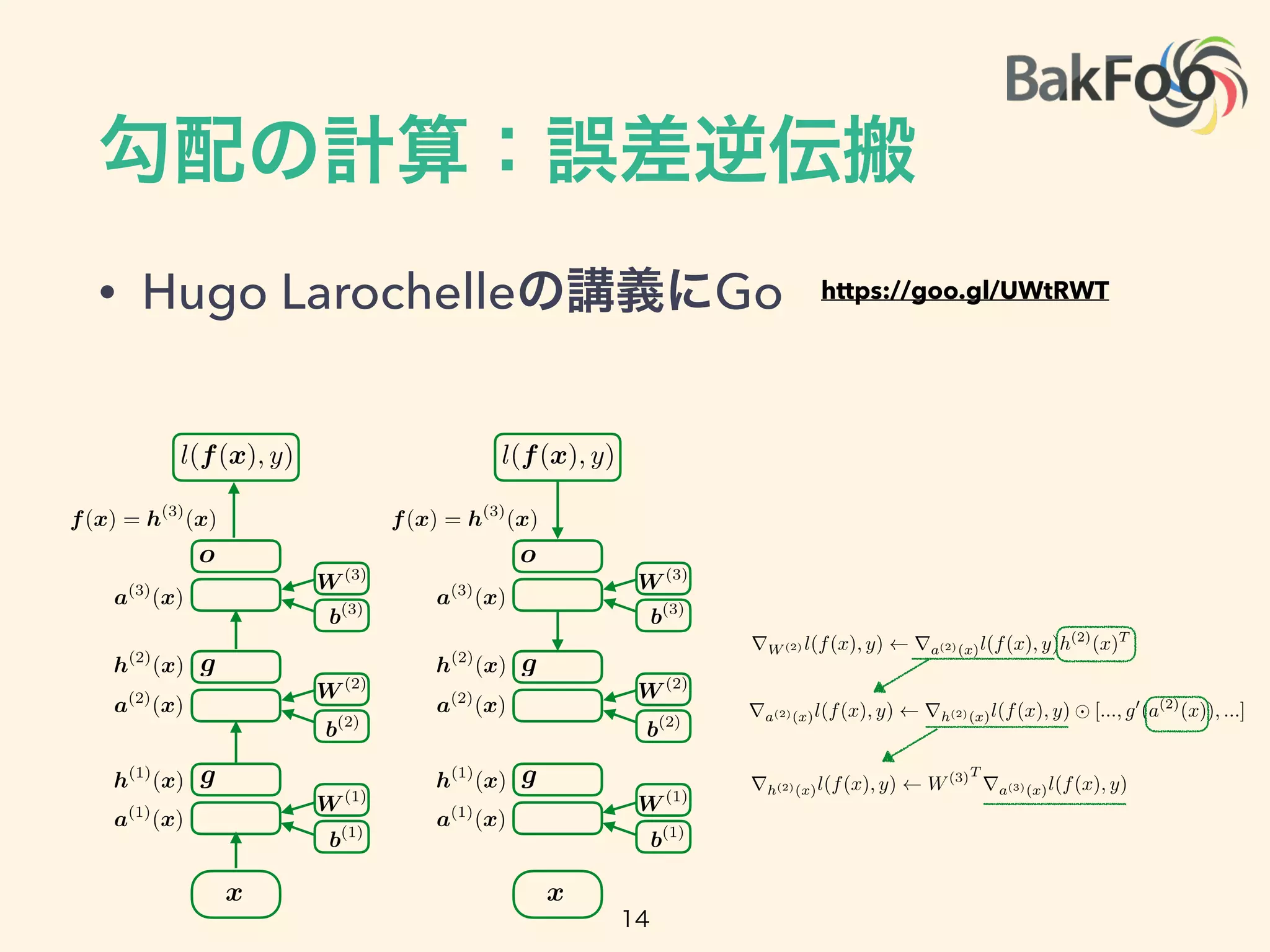 勾配の計算：誤差逆伝搬
• Hugo Larochelleの講義にGo https://goo.gl/UWtRWT
a(1)
(x)
a(2)
(x)
a(3)
(x)
h(2)
(x)
h(1)
(x)
f(x) = h(3)
(x)
g
g
o
b(1)
W (1)
b(3)
b(2)
W (2)
W (3)
x
l(f(x), y)
a(1)
(x)
a(2)
(x)
a(3)
(x)
h(2)
(x)
h(1)
(x)
f(x) = h(3)
(x)
g
g
o
b(1)
W (1)
b(3)
b(2)
W (2)
W (3)
x
l(f(x), y)
rW (2) l(f(x), y) ra(2)(x)l(f(x), y)h(2)
(x)T
ra(2)(x)l(f(x), y) rh(2)(x)l(f(x), y) [..., g0
(a(2)
(x)), ...]
rh(2)(x)l(f(x), y) W(3)T
ra(3)(x)l(f(x), y)
14
 