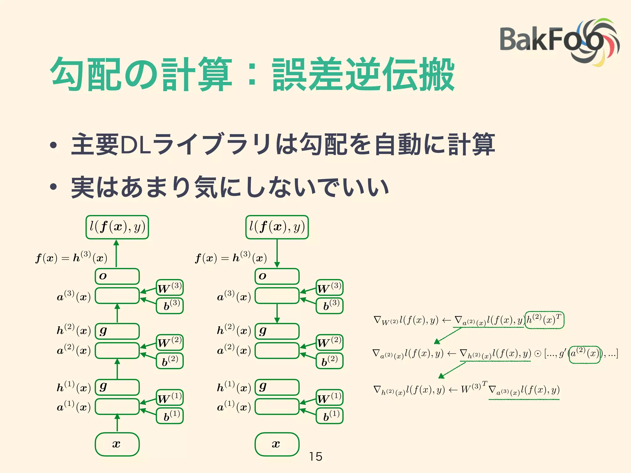勾配の計算：誤差逆伝搬
• 主要DLライブラリは勾配を自動に計算
• 実はあまり気にしないでいい
a(1)
(x)
a(2)
(x)
a(3)
(x)
h(2)
(x)
h(1)
(x)
f(x) = h(3)
(x)
g
g
o
b(1)
W (1)
b(3)
b(2)
W (2)
W (3)
x
l(f(x), y)
a(1)
(x)
a(2)
(x)
a(3)
(x)
h(2)
(x)
h(1)
(x)
f(x) = h(3)
(x)
g
g
o
b(1)
W (1)
b(3)
b(2)
W (2)
W (3)
x
l(f(x), y)
rW (2) l(f(x), y) ra(2)(x)l(f(x), y)h(2)
(x)T
ra(2)(x)l(f(x), y) rh(2)(x)l(f(x), y) [..., g0
(a(2)
(x)), ...]
rh(2)(x)l(f(x), y) W(3)T
ra(3)(x)l(f(x), y)
15
 