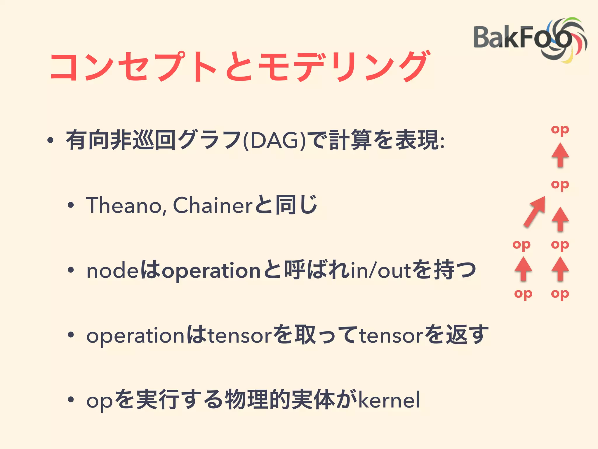ご注意
• White Paperに関して一つ一つのパラグラフを
追いません
• 1stリリースのTensorFlowはWhite Paperにあ
る実装の半分以上が実装されていません
 