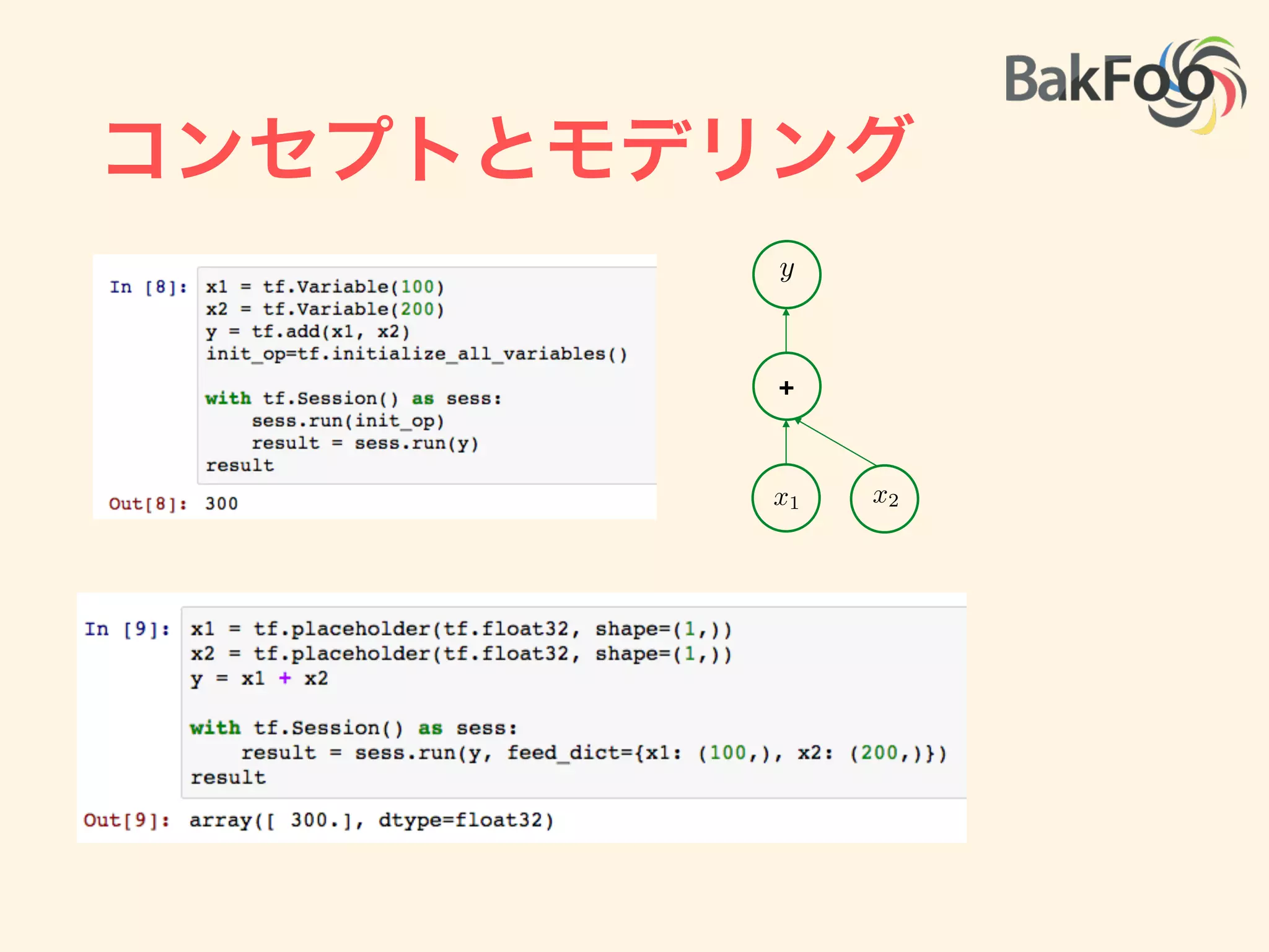コンセプトとモデリング
• 最初にoperationのグラフを定義
• グラフの計算はsession内のrunで実行される
• Chainer的には“deﬁne and run”
• sessionはdevice非依存：マルチデバイス，分
散実行
 