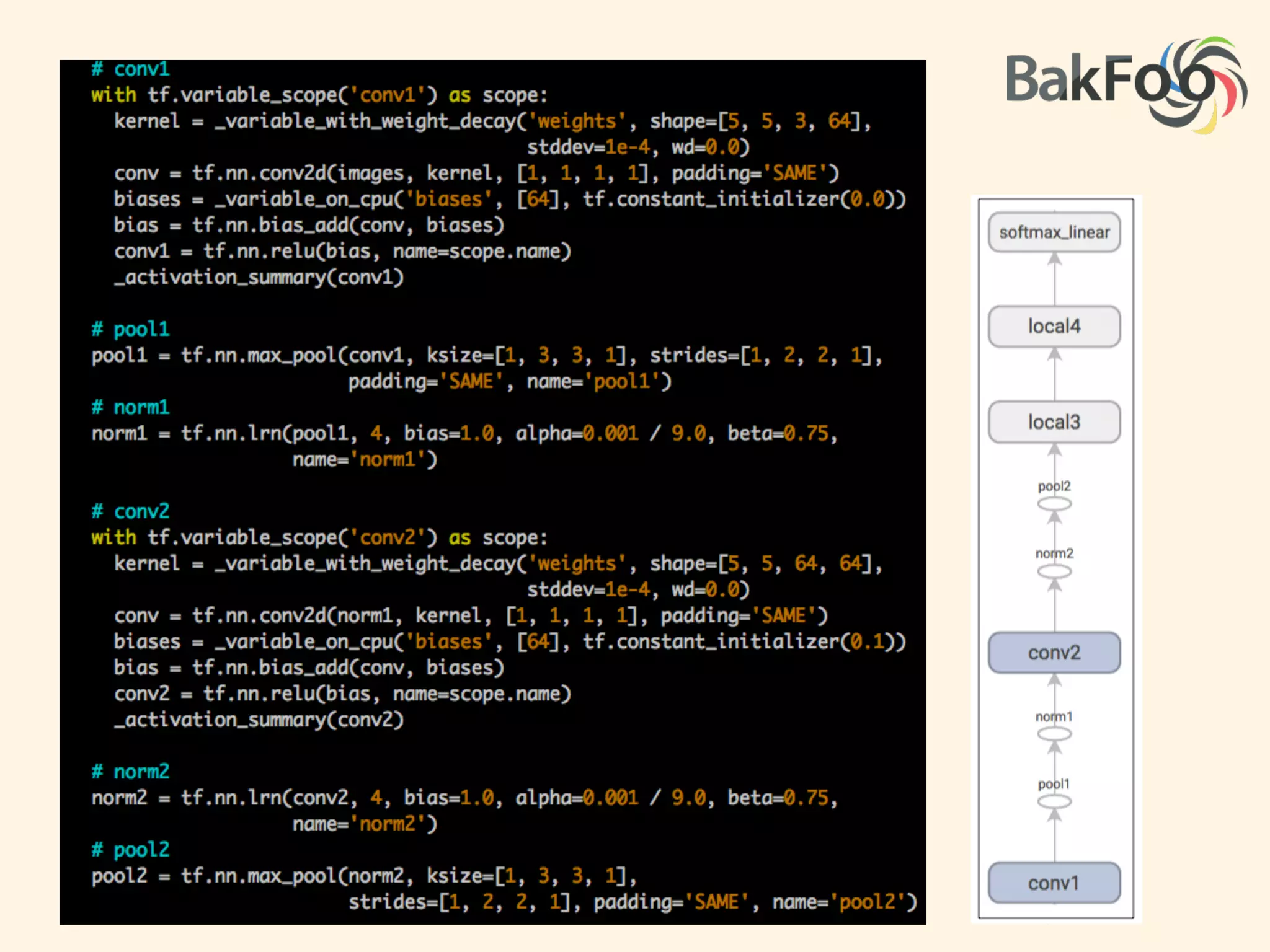 コンセプトとモデリング
x1 x2
+
y
 