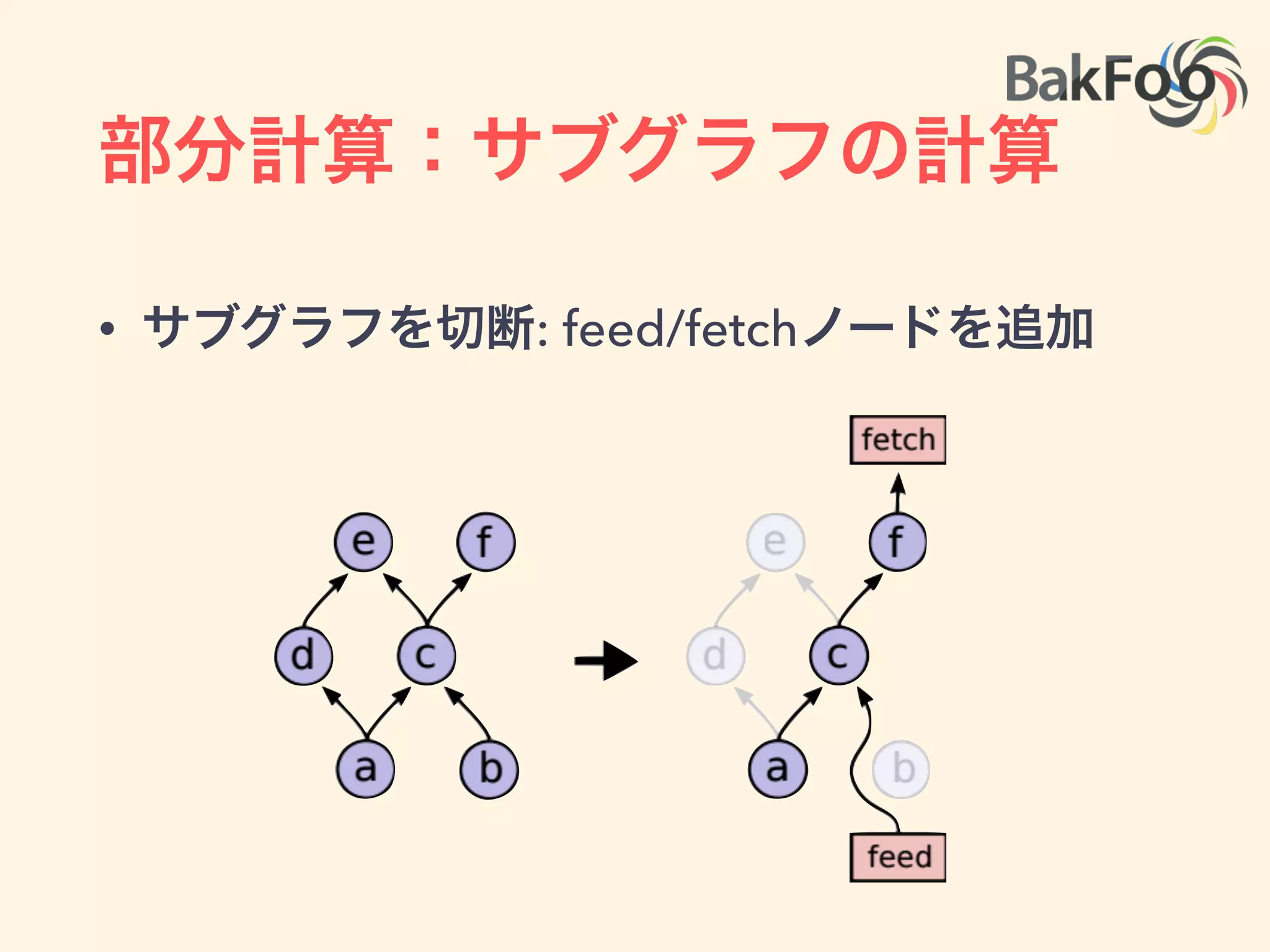 微分計算 (bprop)
• [db, dW, dx] = tf.gdadients( C, [b, W, x] )
 