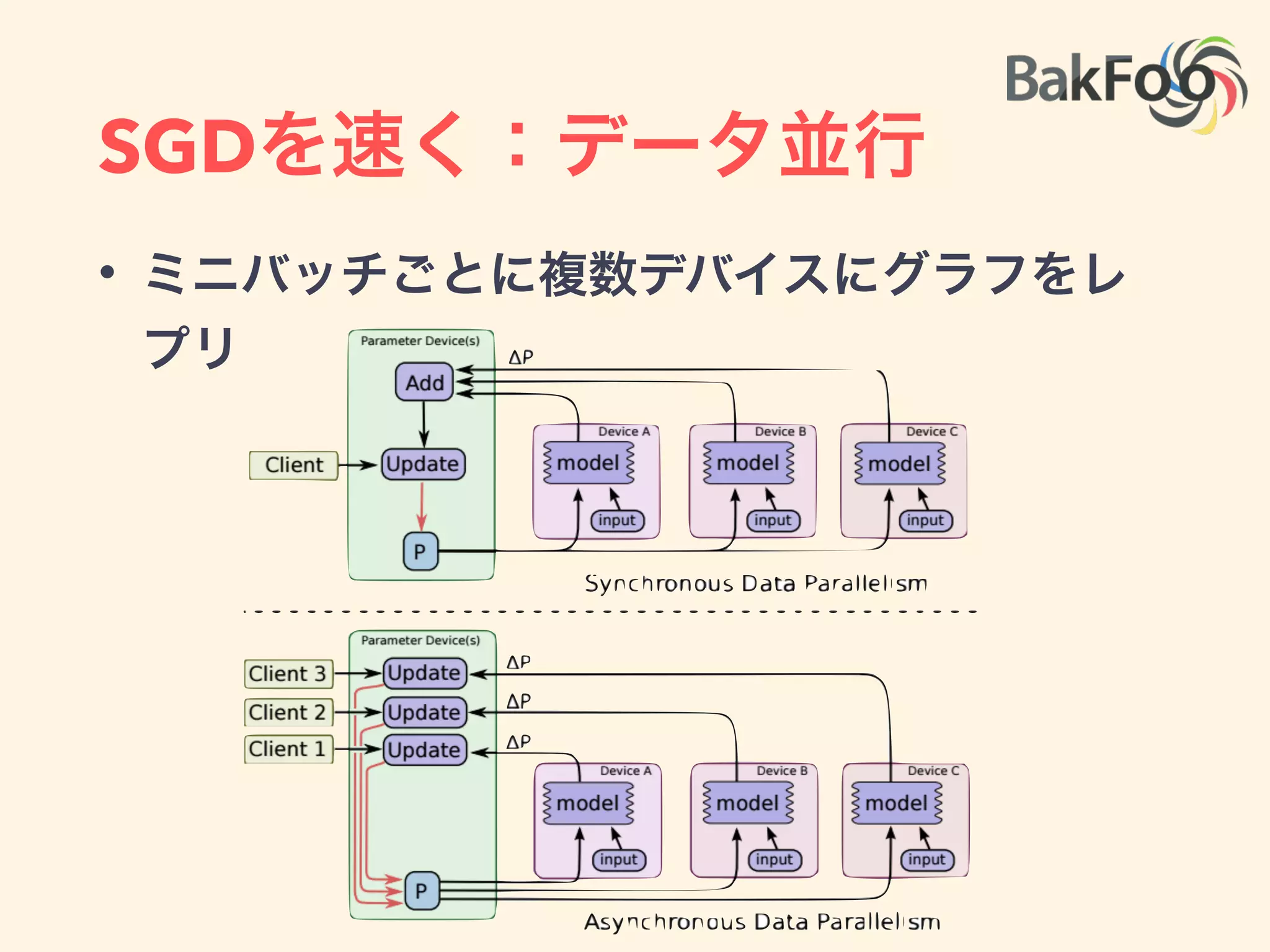 実装の最適化
• 計算グラフの繰り返しや無駄を最適化
• GPUへのデータ転送，デバイス間の通信などたくさん最
適化している（詳細不明）
• queueを使ったカーネルの非同期処理
• テンソル計算にはEigen libを使っている
• デバイス間のデータ転送には桁落ちしない圧縮
 