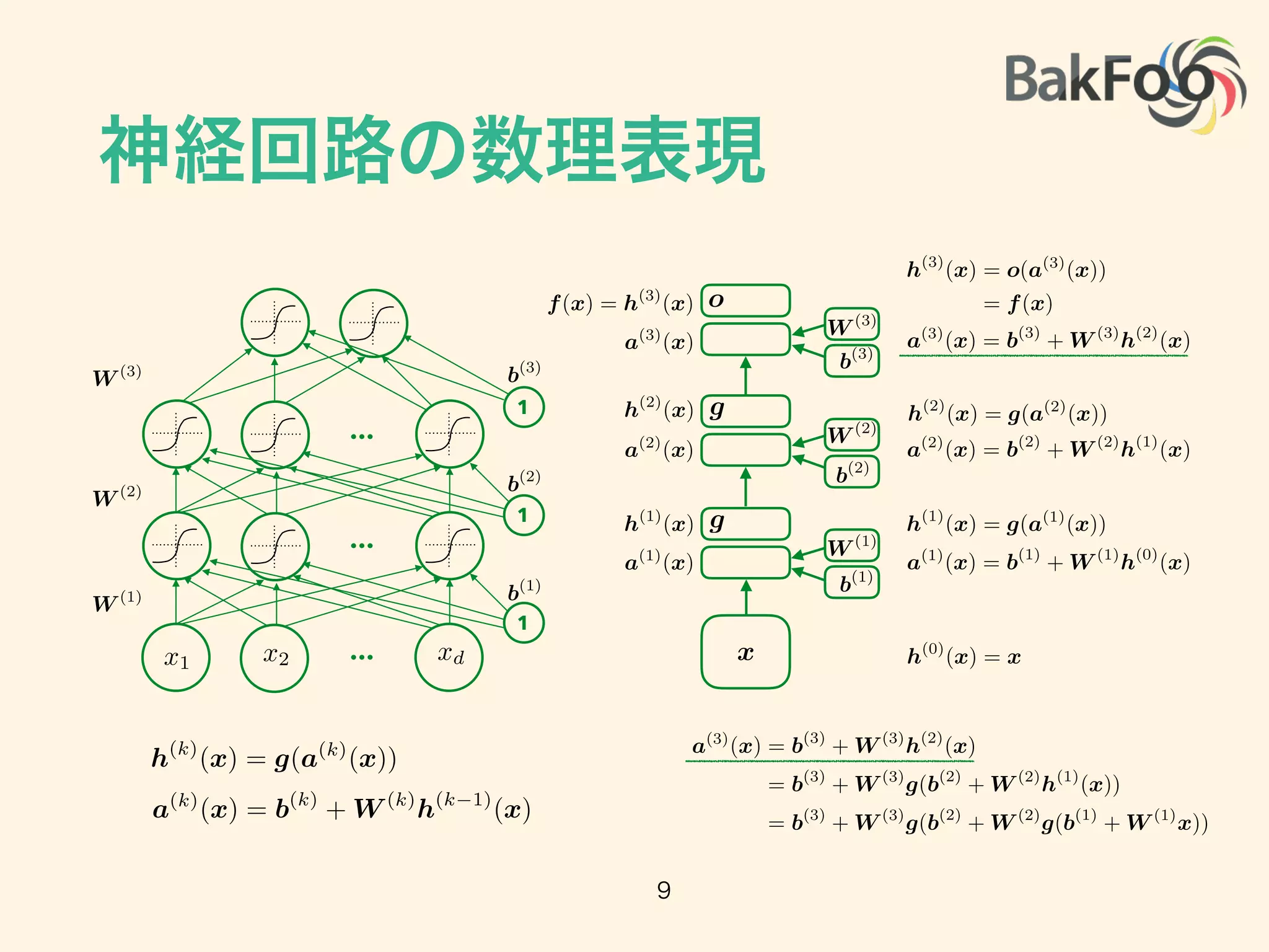 神経回路の数理表現
9
h(k)
(x) = g(a(k)
(x))
a(k)
(x) = b(k)
+ W (k)
h(k 1)
(x)
…
…
…
1
1
1
b(3)
b(2)
b(1)
W (1)
W (2)
W (3)
x1 x2 xd
a(3)
(x) = b(3)
+ W (3)
h(2)
(x)
= b(3)
+ W (3)
g(b(2)
+ W (2)
h(1)
(x))
= b(3)
+ W (3)
g(b(2)
+ W (2)
g(b(1)
+ W (1)
x))
h(0)
(x) = x
h(1)
(x) = g(a(1)
(x))
h(2)
(x) = g(a(2)
(x))
a(1)
(x) = b(1)
+ W (1)
h(0)
(x)
a(2)
(x) = b(2)
+ W (2)
h(1)
(x)
a(3)
(x) = b(3)
+ W (3)
h(2)
(x)
h(3)
(x) = o(a(3)
(x))
= f(x)
a(1)
(x)
a(2)
(x)
a(3)
(x)
h(2)
(x)
h(1)
(x)
f(x) = h(3)
(x)
g
g
o
b(1)
W (1)
b(3)
b(2)
W (2)
W (3)
x
 