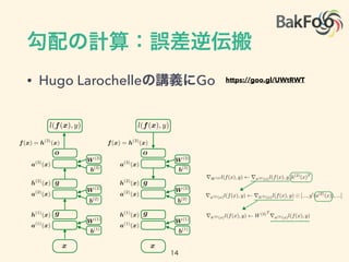 勾配の計算：誤差逆伝搬
• Hugo Larochelleの講義にGo https://goo.gl/UWtRWT
a(1)
(x)
a(2)
(x)
a(3)
(x)
h(2)
(x)
h(1)
(x)
f(x) = h(3)
(x)
g
g
o
b(1)
W (1)
b(3)
b(2)
W (2)
W (3)
x
l(f(x), y)
a(1)
(x)
a(2)
(x)
a(3)
(x)
h(2)
(x)
h(1)
(x)
f(x) = h(3)
(x)
g
g
o
b(1)
W (1)
b(3)
b(2)
W (2)
W (3)
x
l(f(x), y)
rW (2) l(f(x), y) ra(2)(x)l(f(x), y)h(2)
(x)T
ra(2)(x)l(f(x), y) rh(2)(x)l(f(x), y) [..., g0
(a(2)
(x)), ...]
rh(2)(x)l(f(x), y) W(3)T
ra(3)(x)l(f(x), y)
14
 