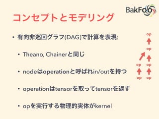 ご注意
• White Paperに関して一つ一つのパラグラフを
追いません
• 1stリリースのTensorFlowはWhite Paperにあ
る実装の半分以上が実装されていません
 
