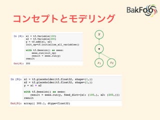 コンセプトとモデリング
• 最初にoperationのグラフを定義
• グラフの計算はsession内のrunで実行される
• Chainer的には“deﬁne and run”
• sessionはdevice非依存：マルチデバイス，分
散実行
 